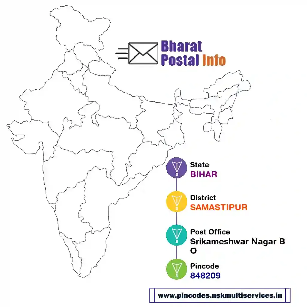 bihar-samastipur-srikameshwar nagar bo-848209